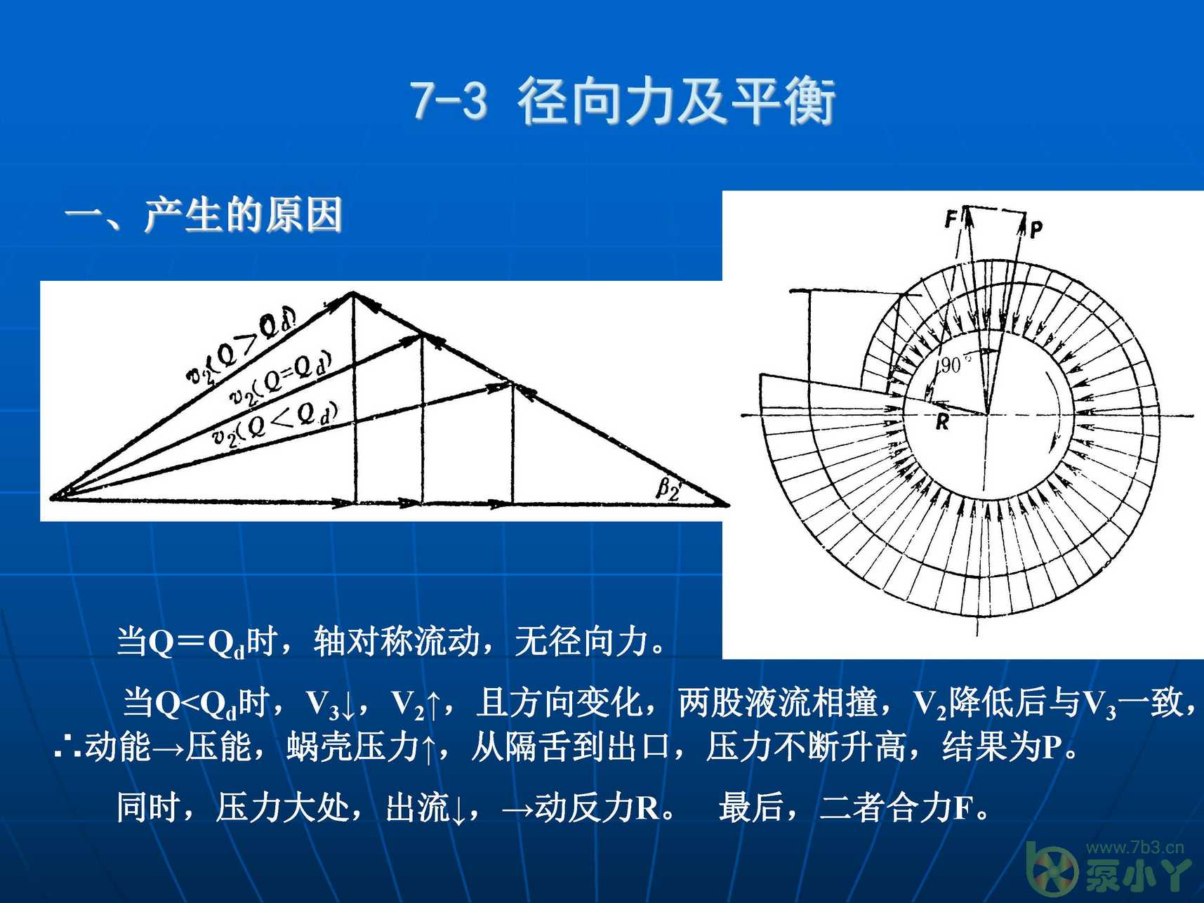 叶片泵水力设计基础4